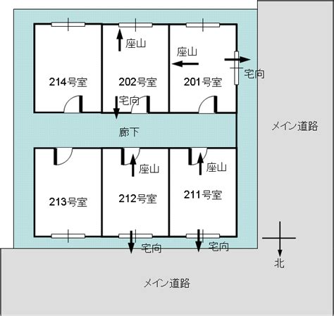 宅向|玄関における宅向・宅山とは